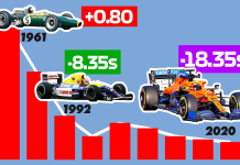 Big tech rules for Formula 1 Cars 2014 what designers had to follow