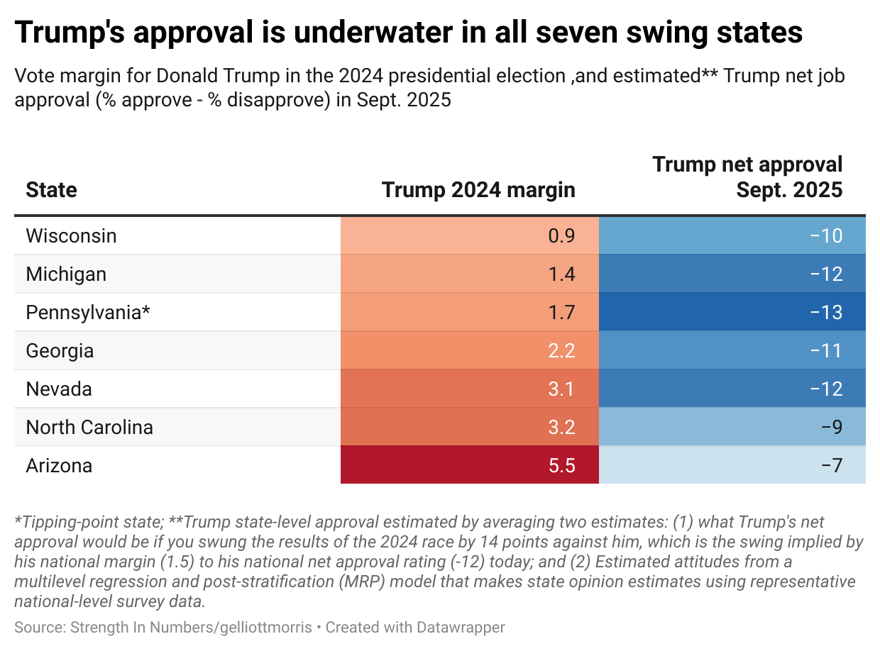 Why Trumps popularity ratings change (key factors you should know)