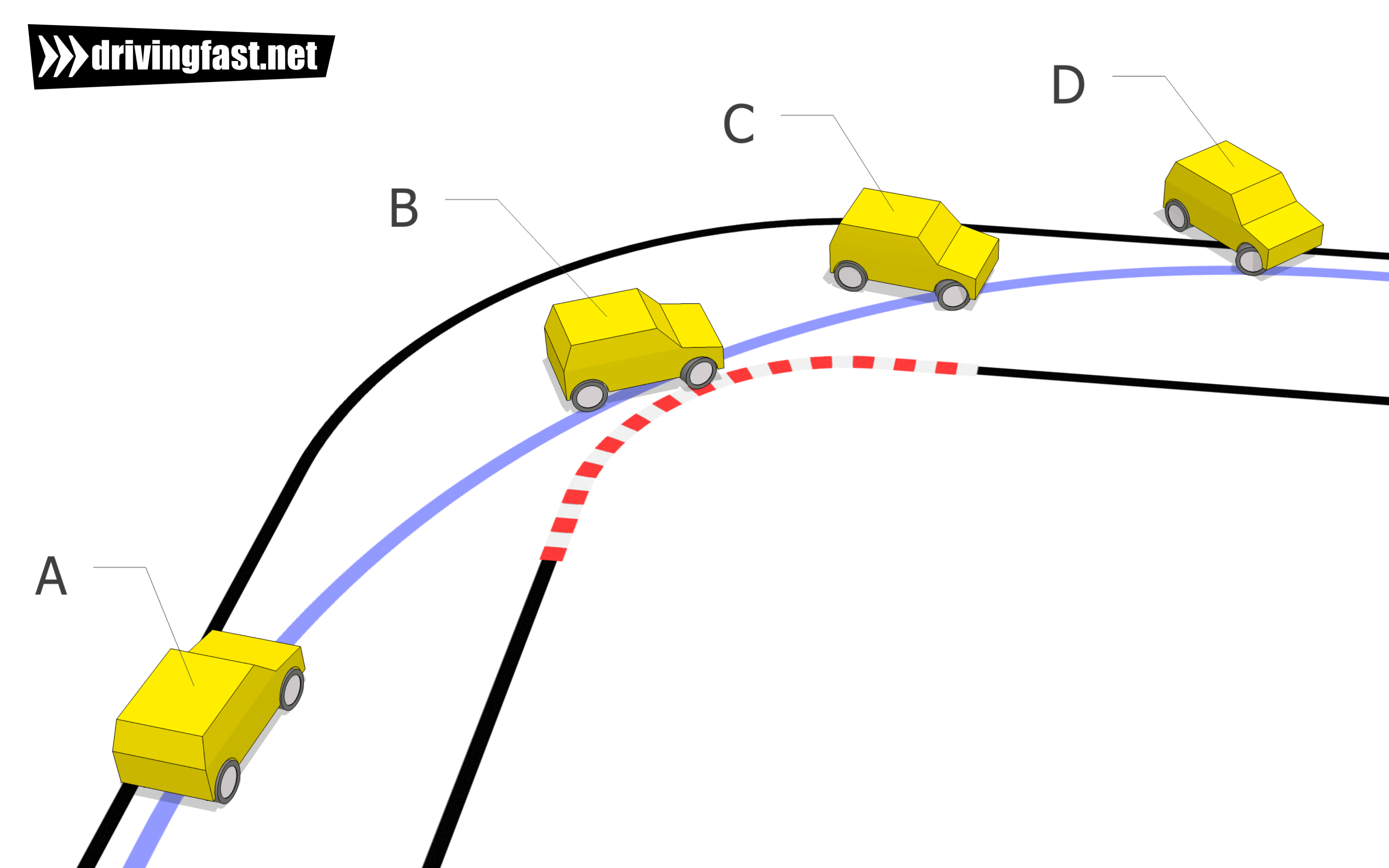 What Does Oversteer Mean and How to Control It Quick Tips